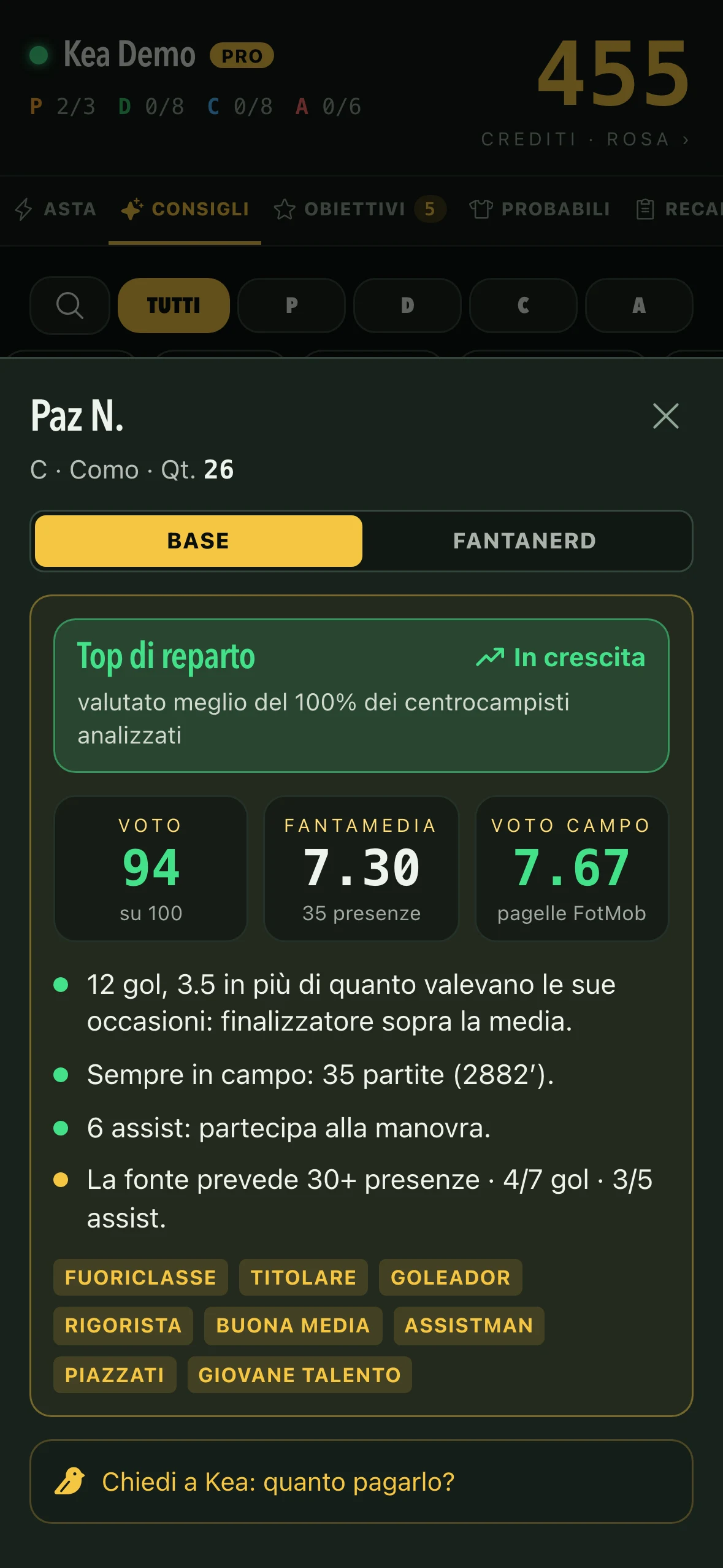 Analisi completa di un giocatore: statistiche misurate e parere di Kea