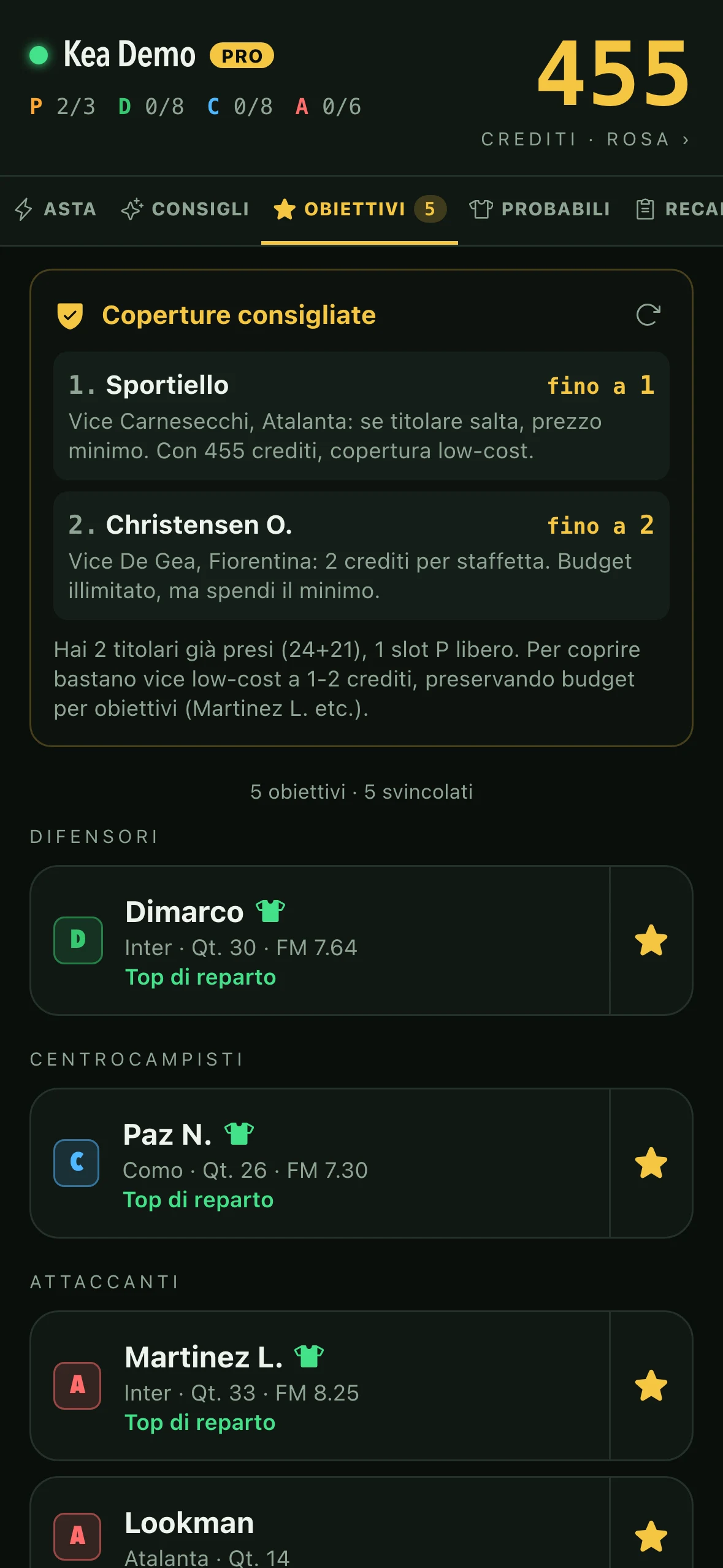 Tab Obiettivi: coperture consigliate da Kea e giocatori segnati con la stellina